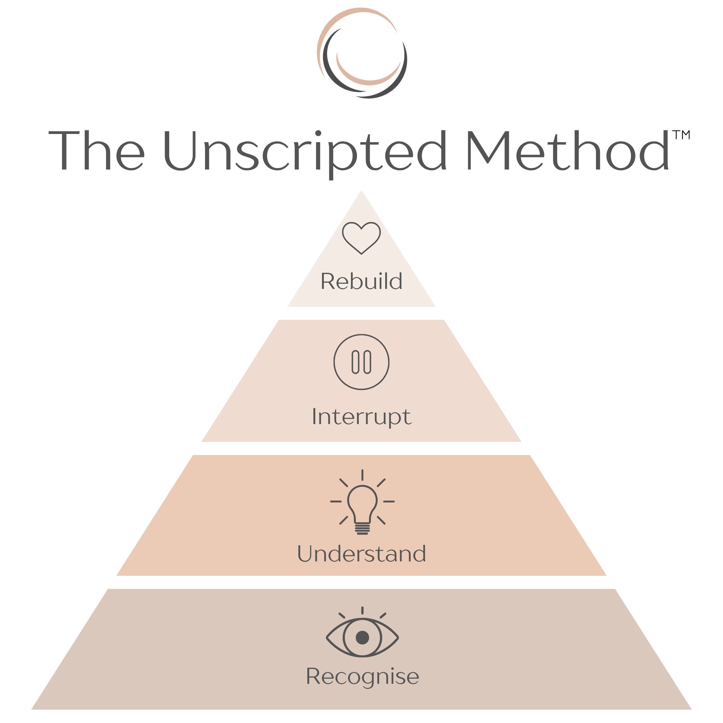 The Unscripted Life gallery 8
